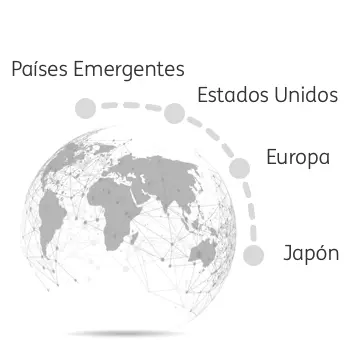 Bola del mundo